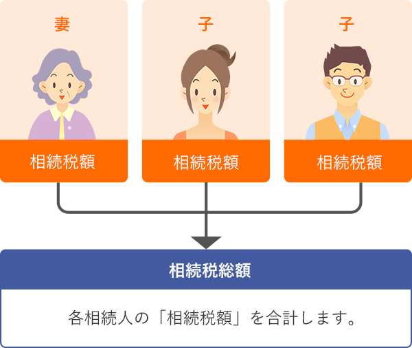 相続税の総額の計算図