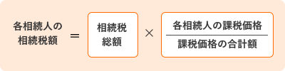 各相続人の(実際の)相続税額の計算方法