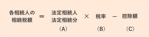 相続税の総額の計算方法