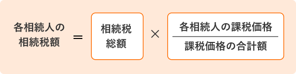 各相続人の（実際の）相続税額の計算方法