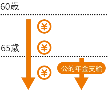 年金として受取り