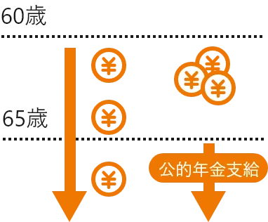 一時金＋年金を併用