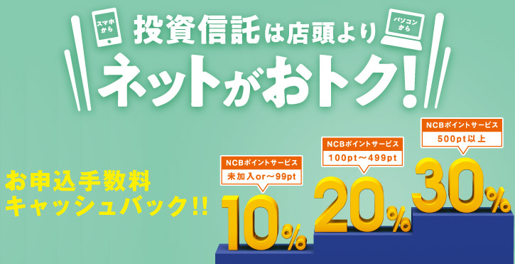 ためる ふやす 西日本シティ銀行