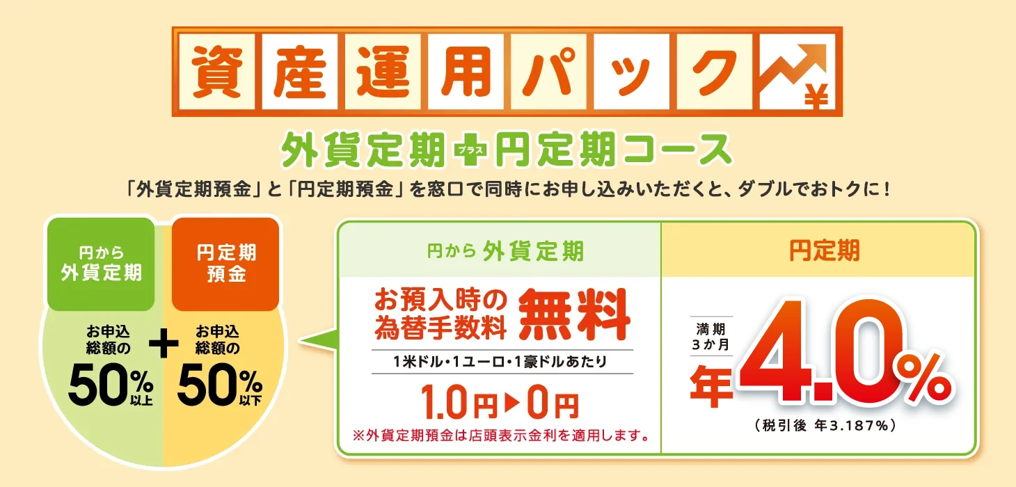 資産運用パック 外貨定期＋円定期コース