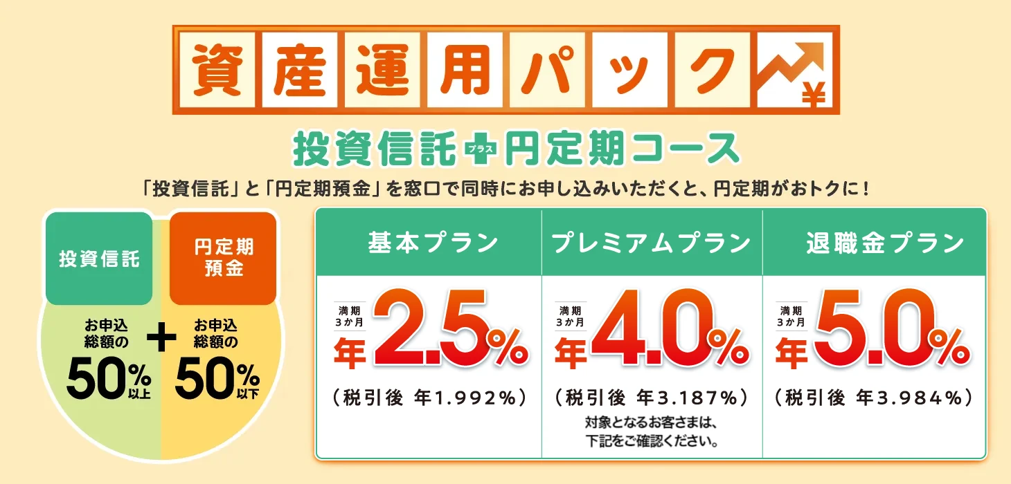 資産運用パック 投資信託＋円定期コース