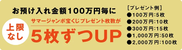 お預け入れ金額100万円毎にサマージャンボ宝くじプレゼント枚数が5枚ずつUP（上限なし）［プレゼント例］●100万円：5枚●200万円：10枚●300万円：15枚●1,000万円：50枚●2,000万円：100枚