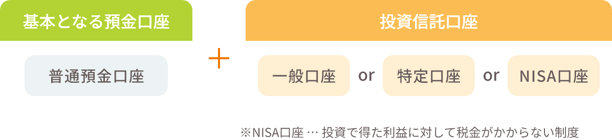投資信託口座の図