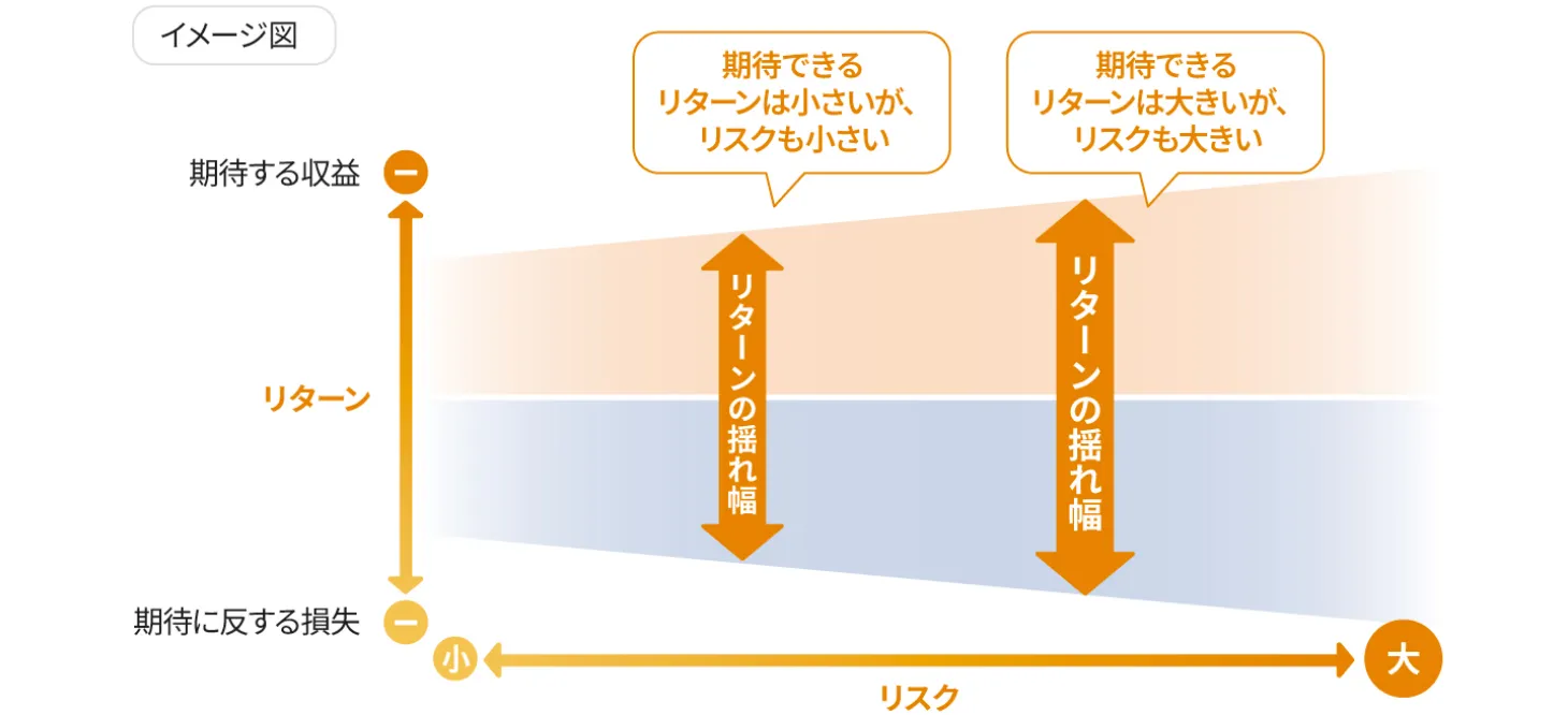 イメージ図