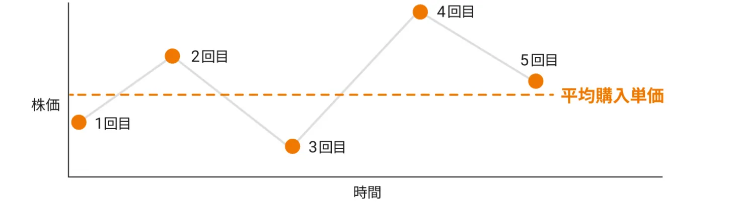 イメージ図