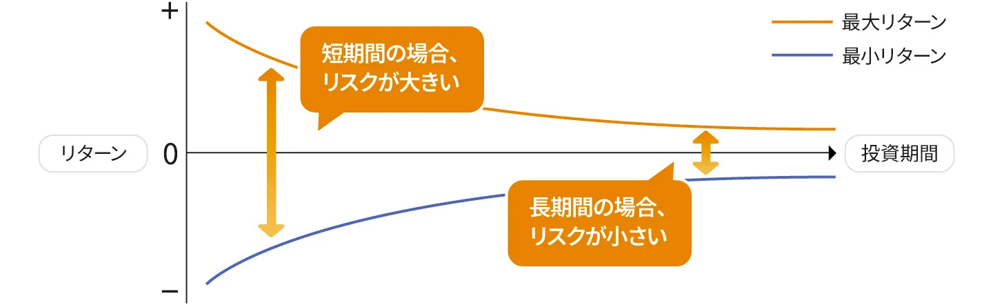 イメージ図