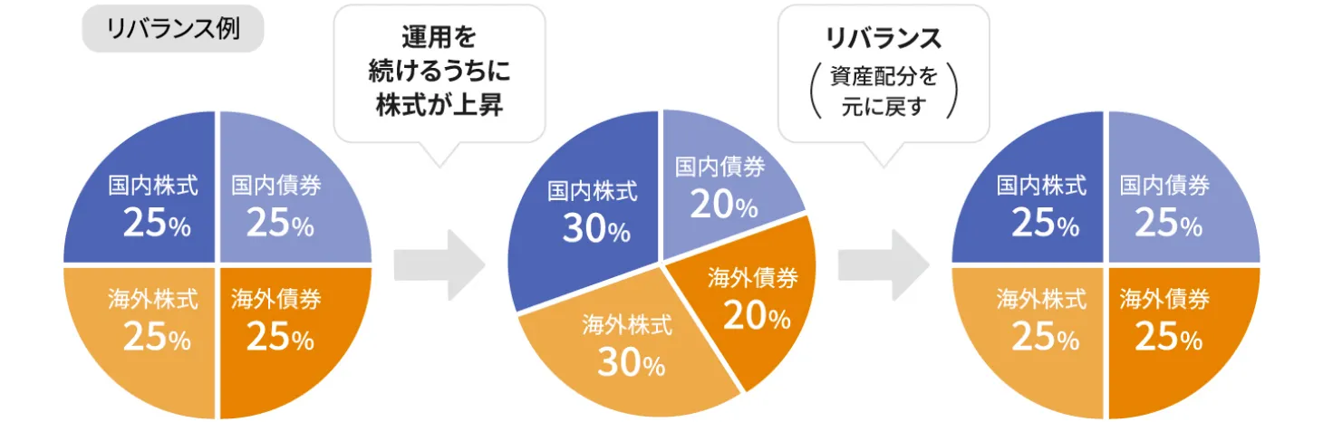 イメージ図