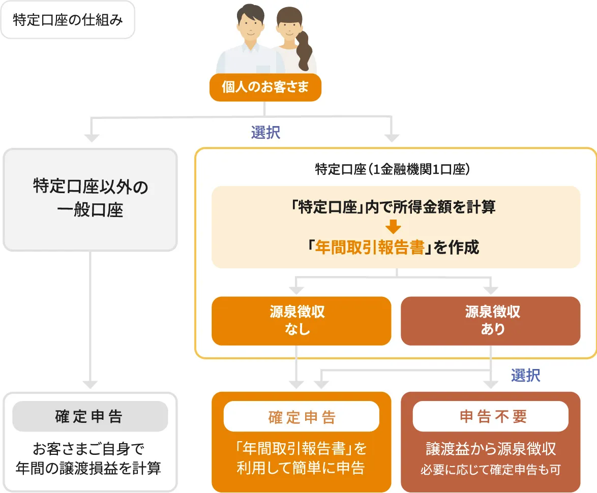 イメージ図