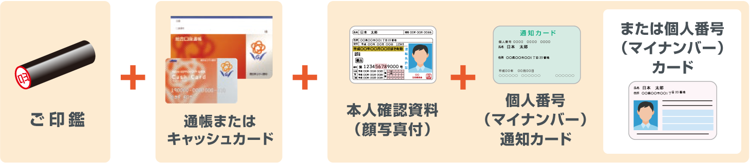 必要書類のご案内