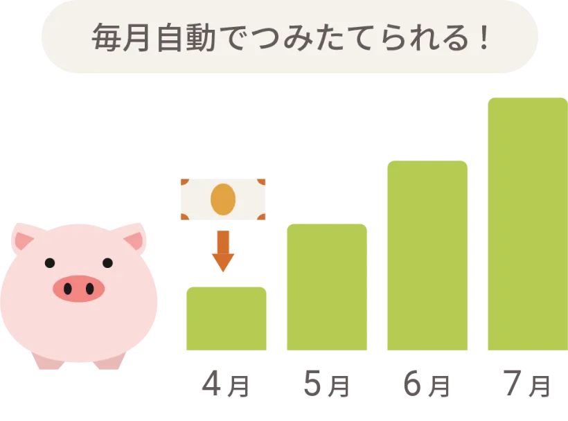 毎月自動でつみたてられる！