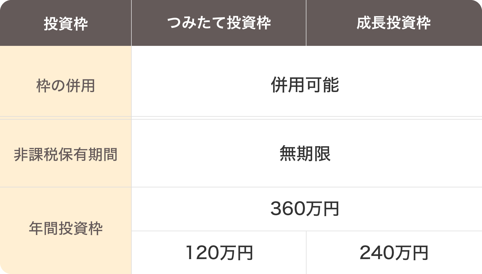 積立投資信託