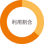 一般NISA/つみたてNISAの利用割合図
