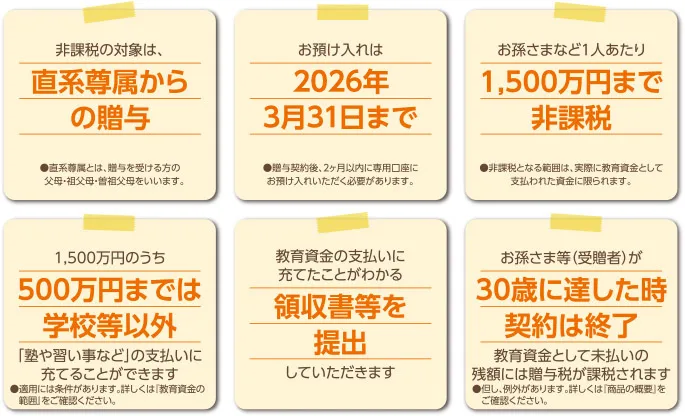 教育資金の一括贈与に係る贈与税の非課税措置制度のポイント