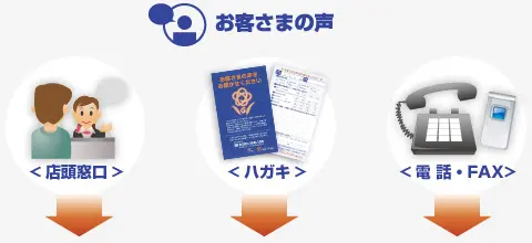お客さまの声