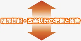 問題提起・改善状況の把握と報告